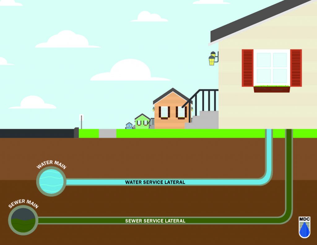 Water & Sewer Service Information for Developers and Owners | The MDC