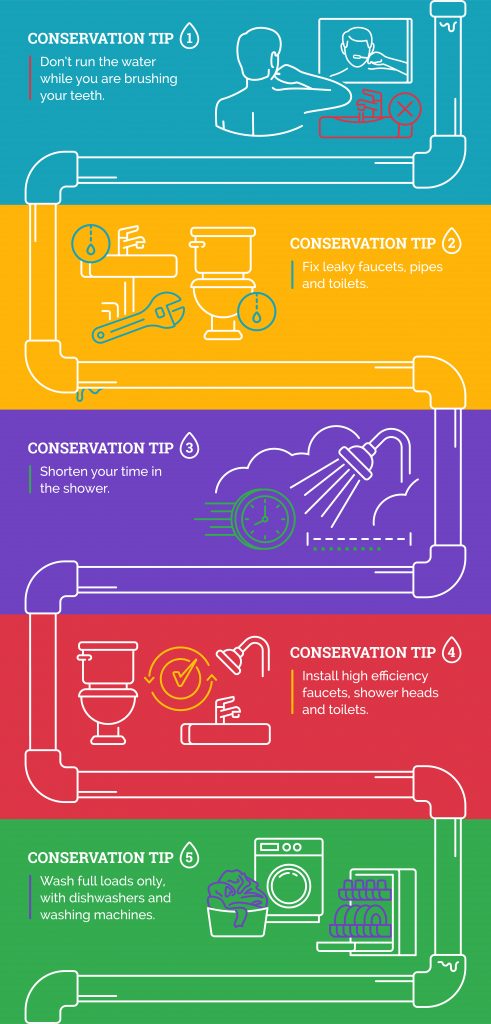 How To Use Water Wisely Daily Infographicdaily Infogr 8794